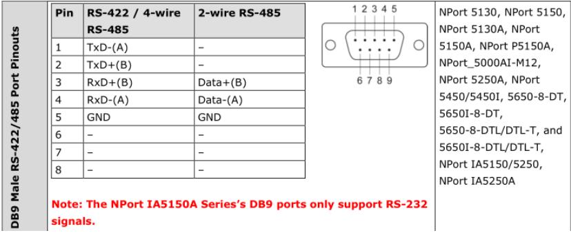 moxa串口服务器与plc通信,moxa串口服务器配置说明