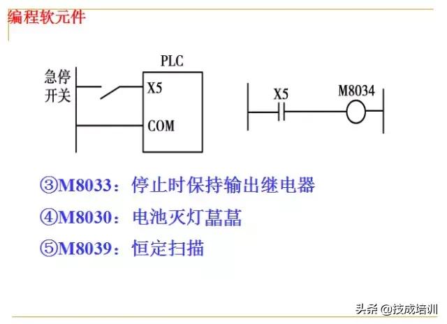 零基础plc入门全部视频教程,信捷零基础学plc入门到精通