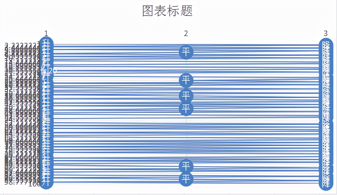 excel怎么制作每日数据趋势图,excel每日业绩汇总到一个统计
