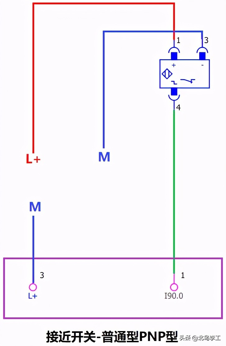 不同类型的接近开关是怎样工作的?怎样使用安全型接近开关?