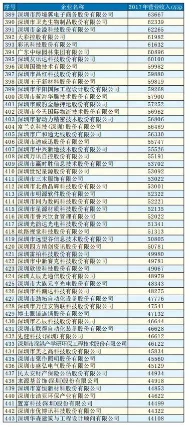 广田宝鹰装饰公司,深圳广田装饰集团有限公司中标