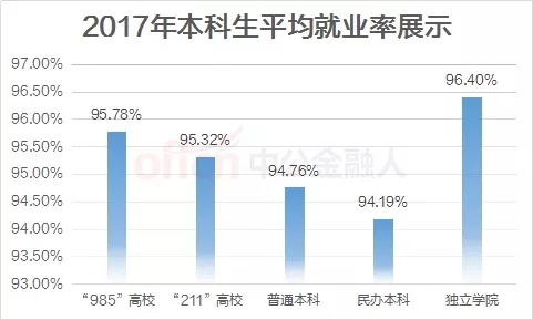 面对仅有?%的就业率,应届生的出路在哪里?
