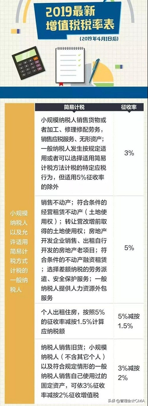 增值税最新最全税率表,如何记住最新增值税税率表