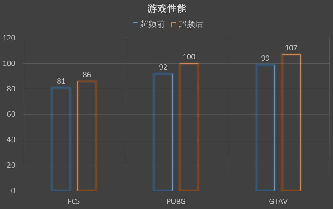 新手小白怎么学超频,小白显卡讲解