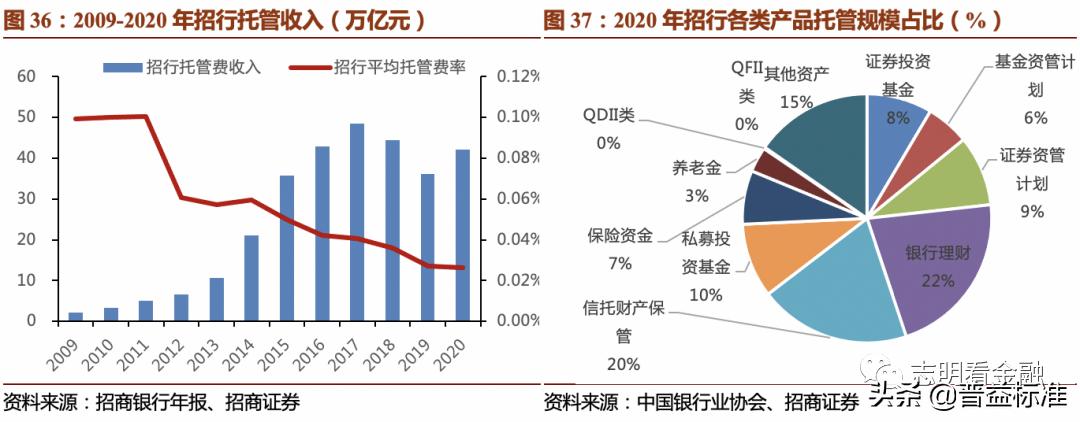 2023资产托管行业特点,银行资产托管业务是什么