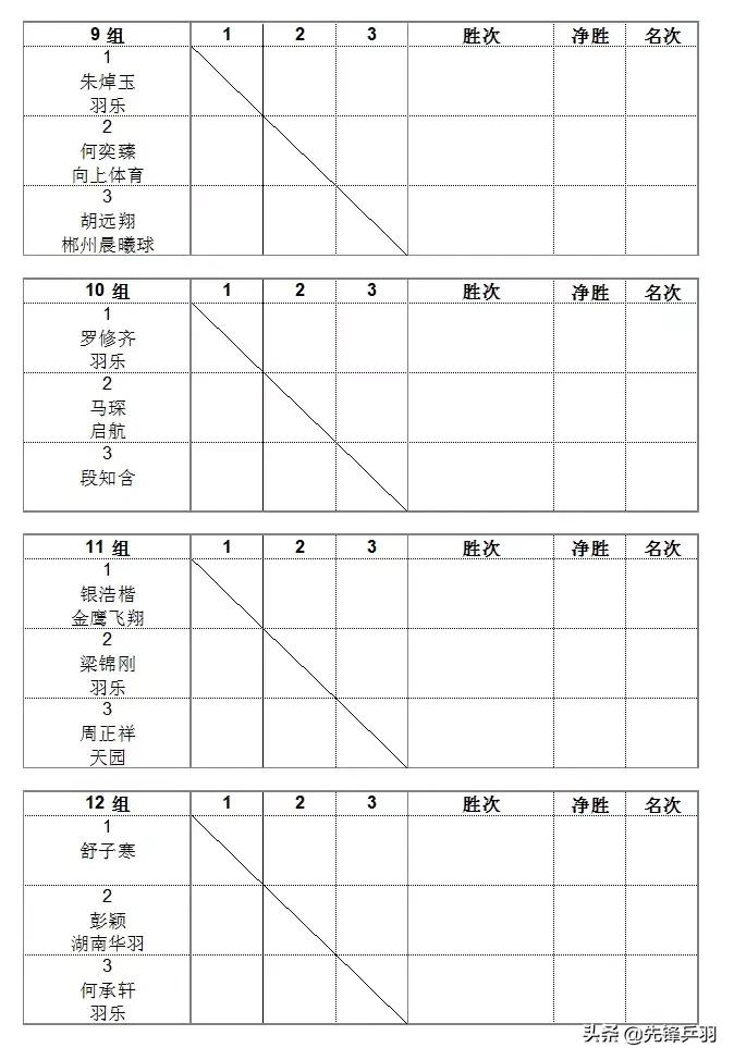 2019红双喜打球吧孩子长沙站竞赛规程