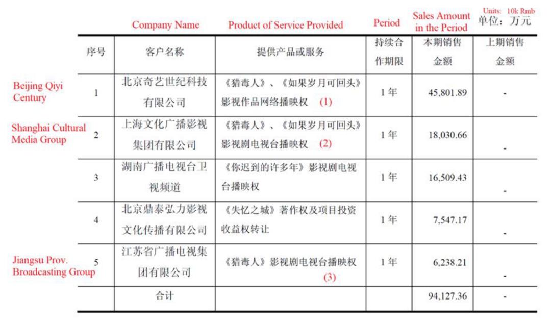 爱奇艺被做空报告原文,爱奇艺回应做空行业