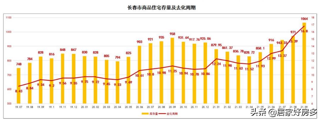 长春的房子升值空间大吗,长春新光复路未来房子能升值么