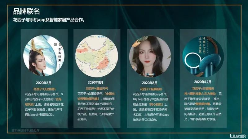 2022国货之光花西子品牌分析报告（完整版79页，建议收藏）