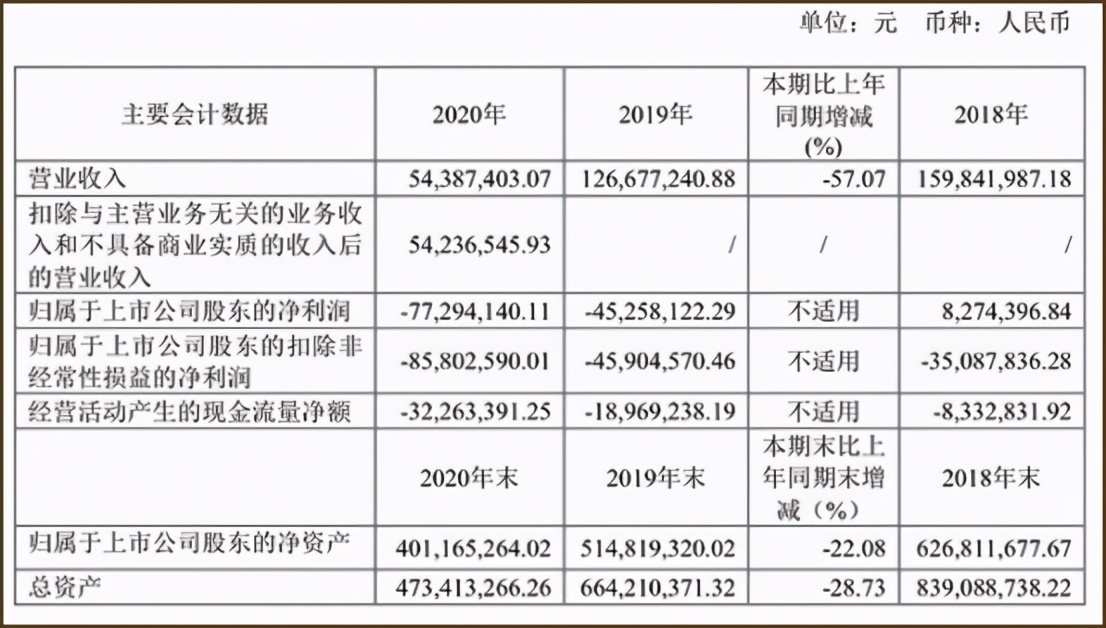 st罗顿退市还是摘帽,st罗顿还能涨起来吗