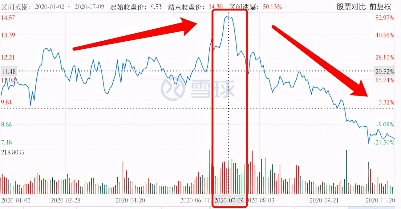 高毅资产开发布会澄清被查，千亿私募操盘手法曝光
