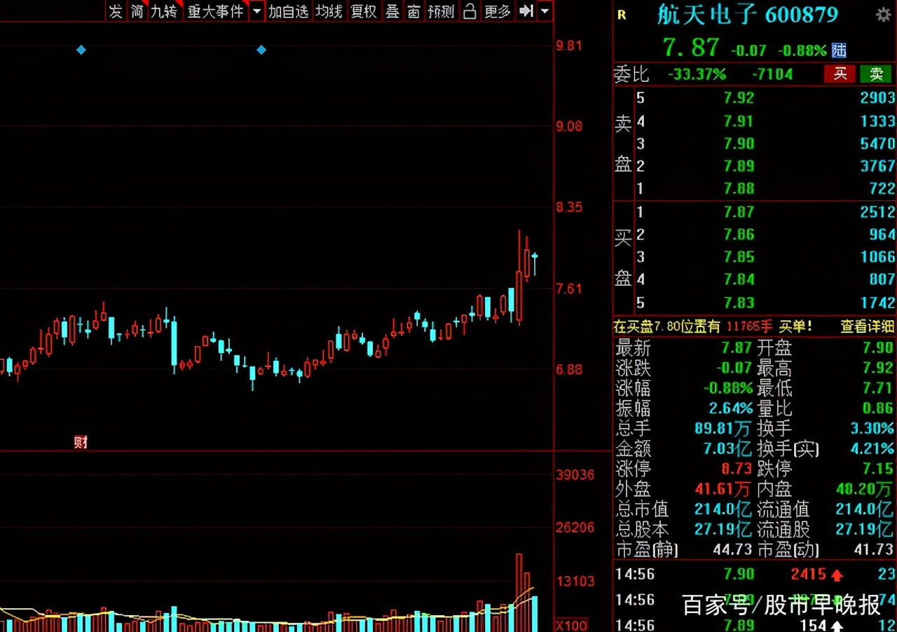 军工板块股票领头羊,军工国之重器