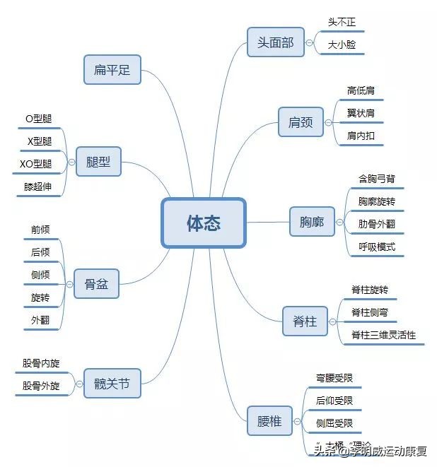 12岁孩子体态不正,体态不正导致大小脸