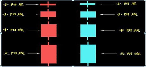 单根k线涨幅大于5%选股公式,15分钟k线最绝的战法选股公式