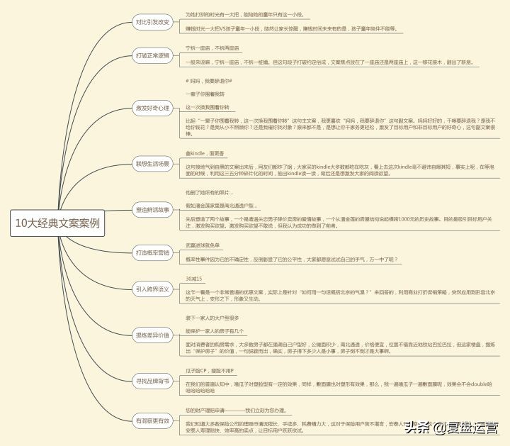 怎样打造自媒体爆文标题,新媒体运营爆款的11个标题套路