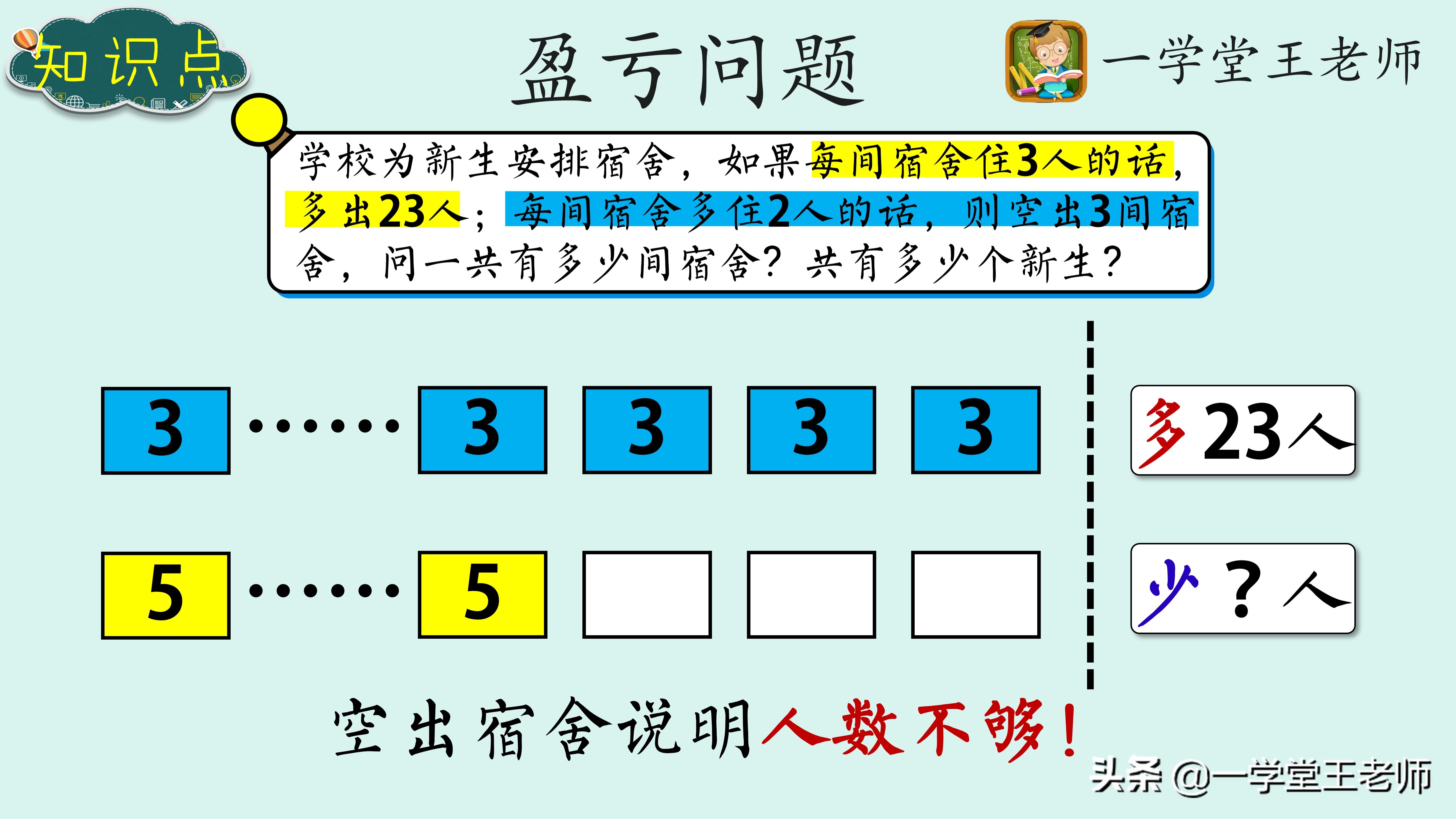 怎么提高孩子数学题理解能力,孩子怎么提高审题解题能力
