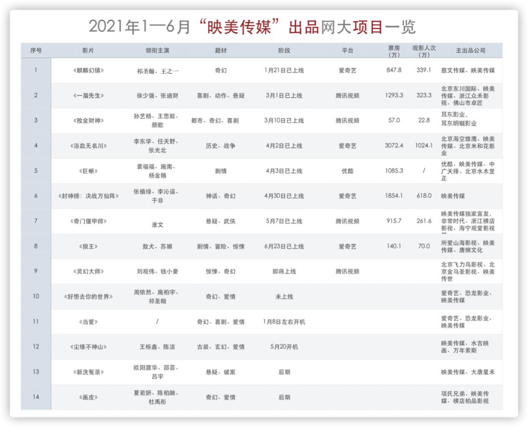 网络电影市场前途,网络电影发展趋势和盈利模式