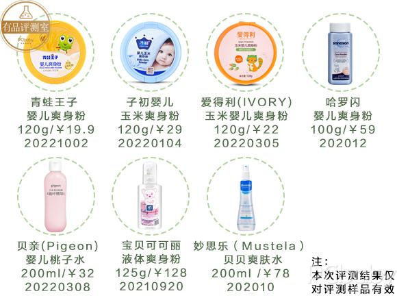 宝宝爽身粉成分分析图片大全,宝宝爽身粉测评分析图表