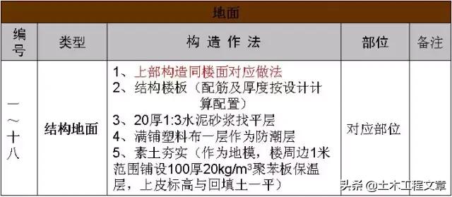超全建筑施工经验总结,10分钟带你了解建筑施工