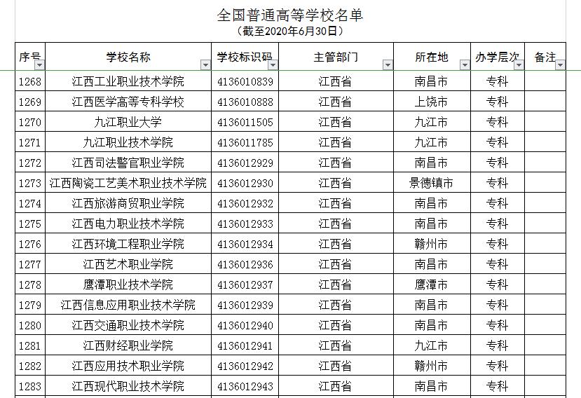 江西7所“野鸡大学”，学历如同废纸，被人民日报曝光，注意