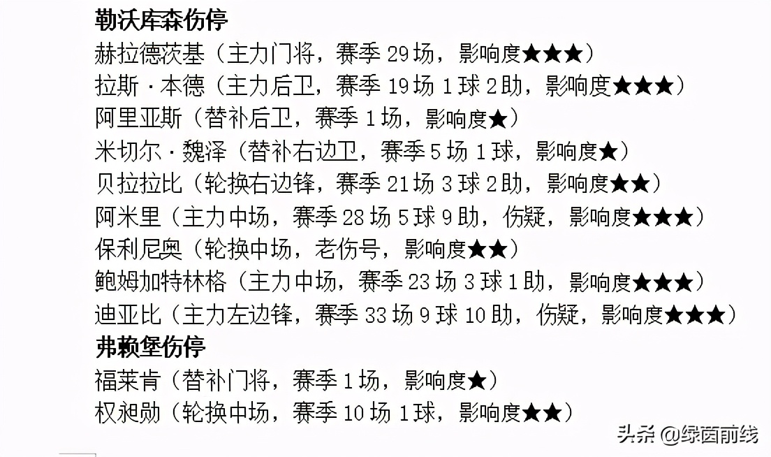 周六足球布莱顿vs切尔西比分预测,周日英超曼联vs切尔西