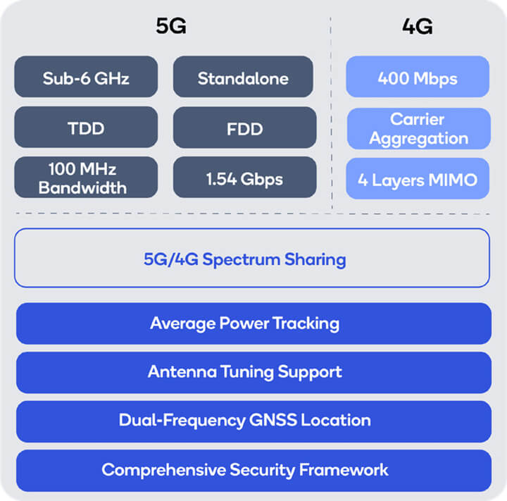 高通5G解调器,高通的5g调制解调器是目前最好的