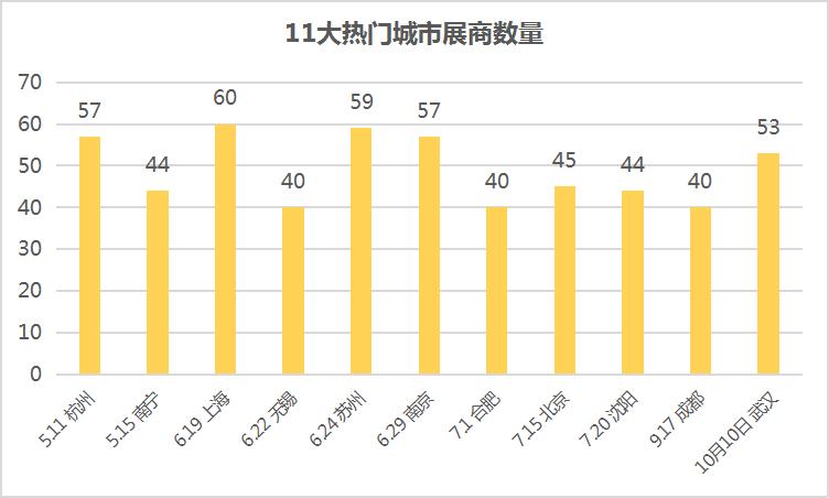 酒先知展会报名,酒先知巡展