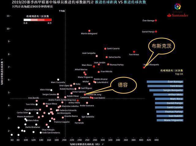 巴萨未来的中场德容几岁了,进攻乏力尼奥特客场拿分艰难