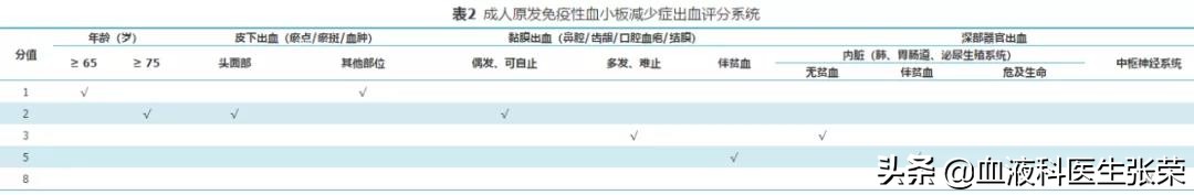 成人原发免疫性血小板减少症,原发免疫性血小板减少症能治愈吗