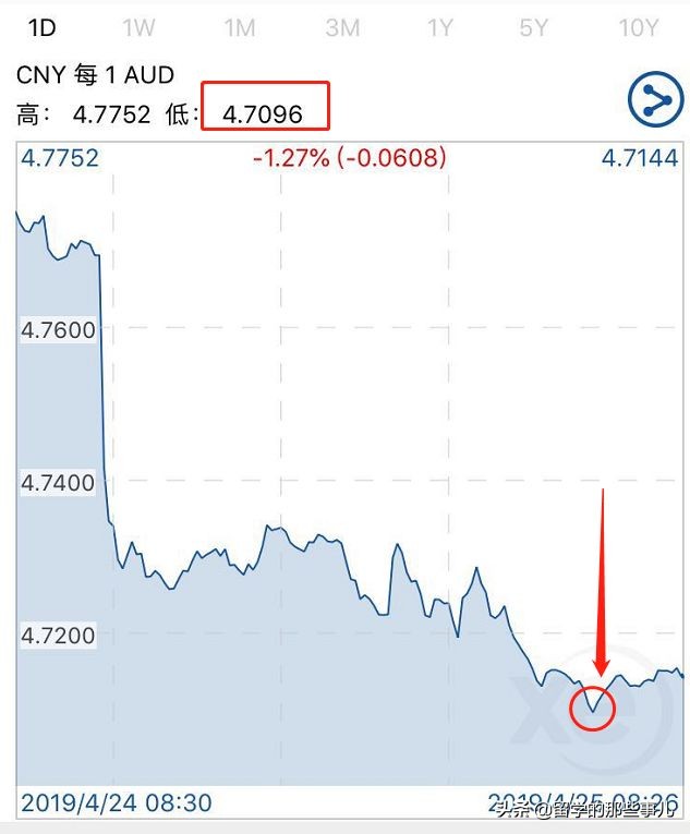 澳币未来5年的走势,澳币大跌后的原因