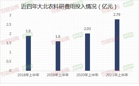 大北农千亿目标,大北农主要经营什么饲料