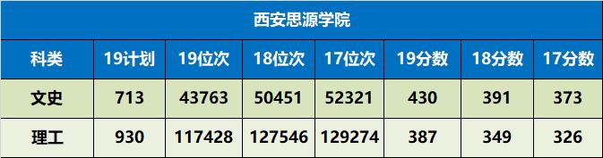 陕西省值得推荐报考的十所大学,陕西57所本科大学名单