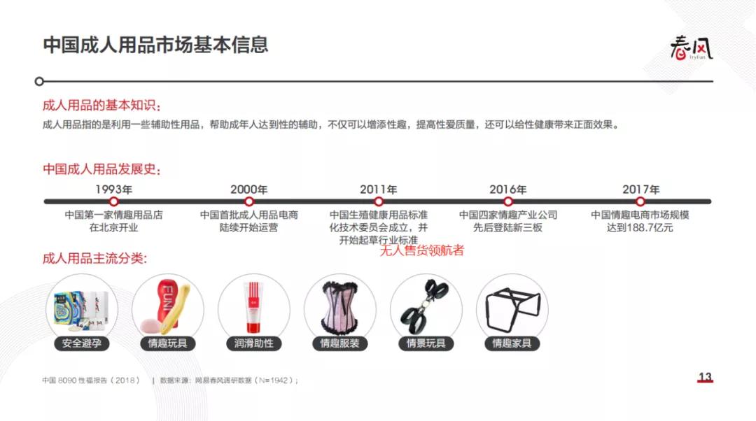 疫情期间避孕套销售数量,疫情避孕套销量