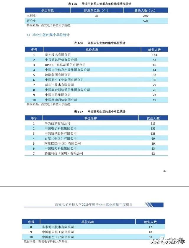成电在国内的水平怎样,成电厉害还是西电厉害