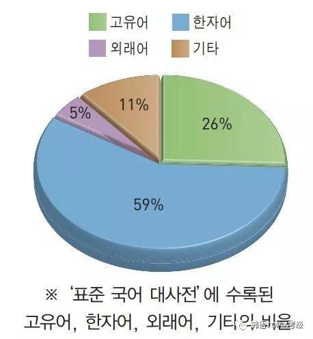 韩语从零基础到topik,韩语topik学习课程推荐