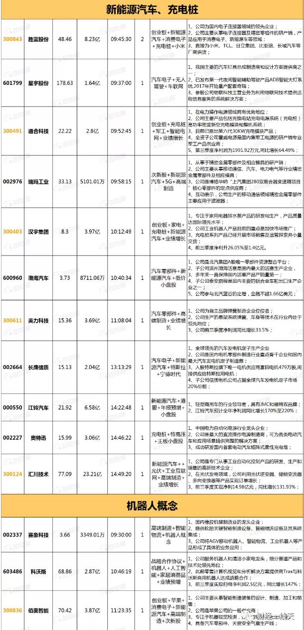 明日股市黑马,明日涨停分析