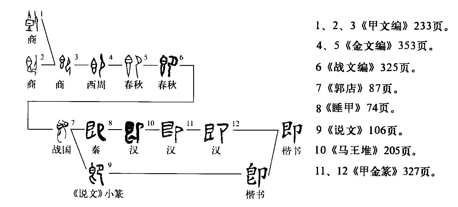 易错文言文实词100解释,文言文实词本义讲解书