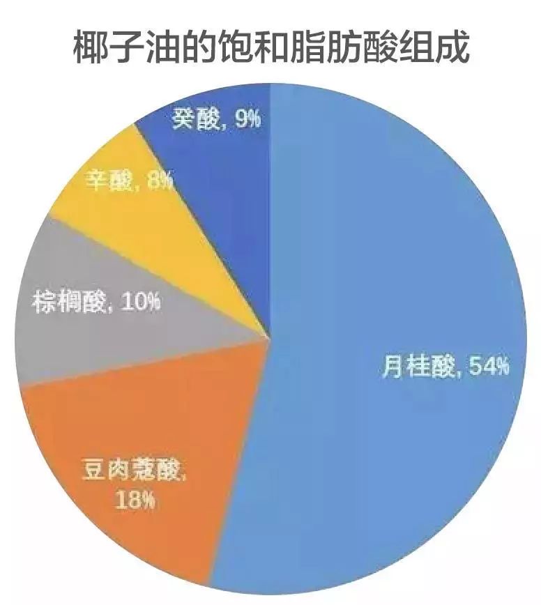 氨基酸洗发水有哪些功效养发,氨基酸养发洗发水