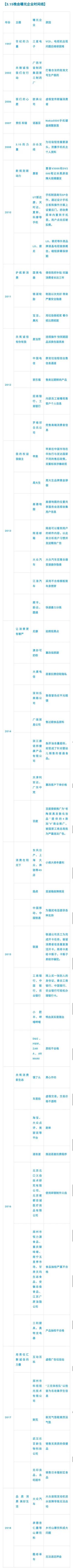 去年315曝光的公司怎么样了,315曝光后的企业怎么样了