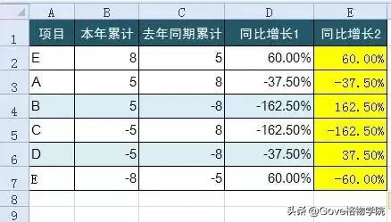 会计常用的21个excel函数公式,会计常用的excel函数公式大全教程