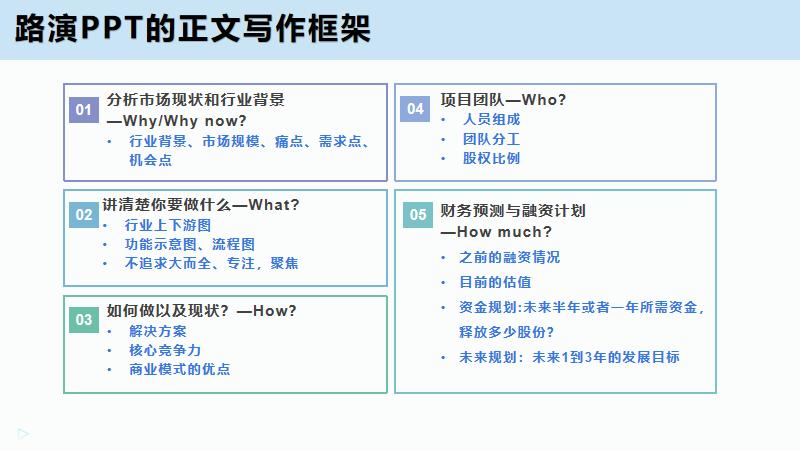 创业计划书中商业模式,创业计划书中商业模式怎样写