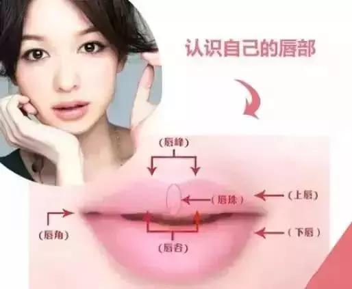 为什么别人涂的口红明明很美,为什么她涂任何颜色的口红都好看