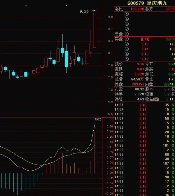 炒股实战秘籍,史上最佳的macd选股技巧