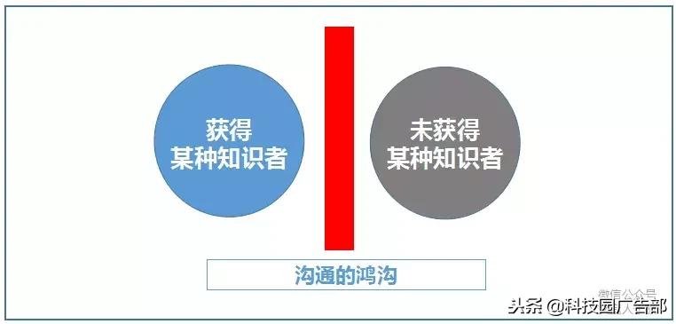 产品的文案怎么写才能吸引人,产品卖点文案