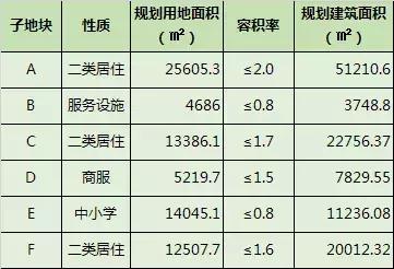 天津32亿地金入账~紫金山路双雄竞价,蓟州东方伊甸园小镇落地