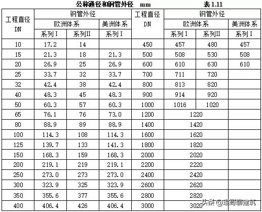 工程常见机电材料验收标准,二建机电材料进场验收要求