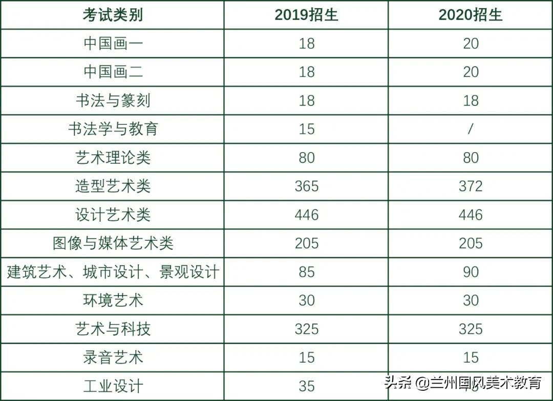 2025美院会扩招吗,美院研究生扩招2020