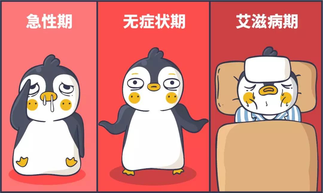 得了艾滋后悔药,染上艾滋前期还有机会治愈吗