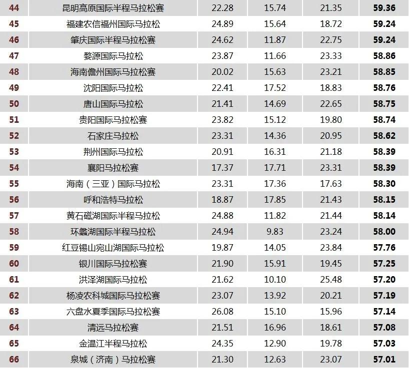 2023马拉松前十名视频,2022年马拉松前十名