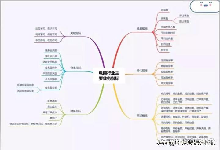 如何才能成为顶级的数据分析师,数据分析师成长之路讲解